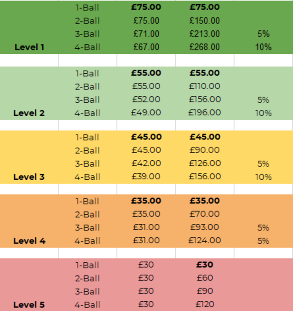 Green Fees Green Fees